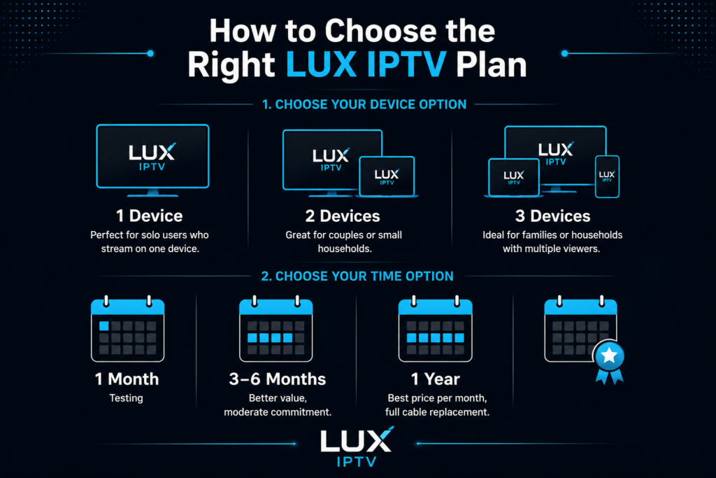 4K IPTV